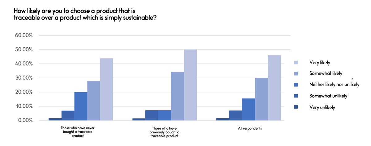 consumidores de joyería