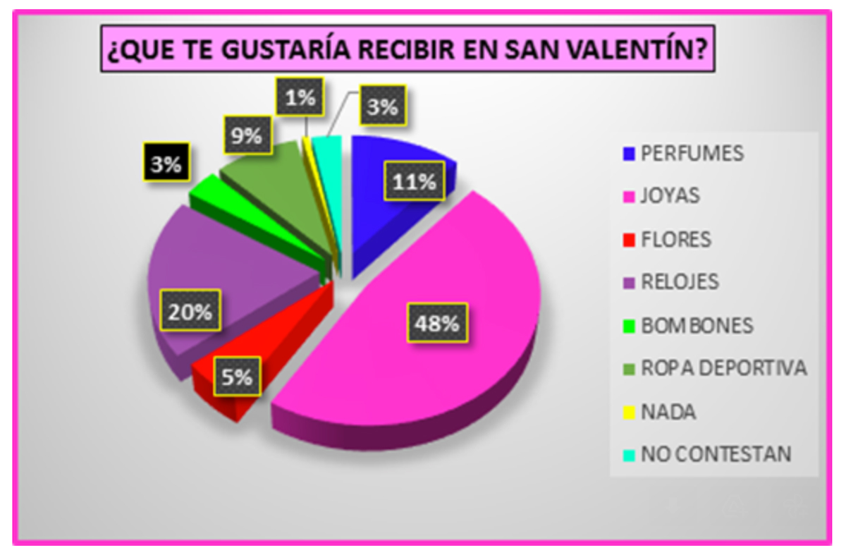 San Valentín