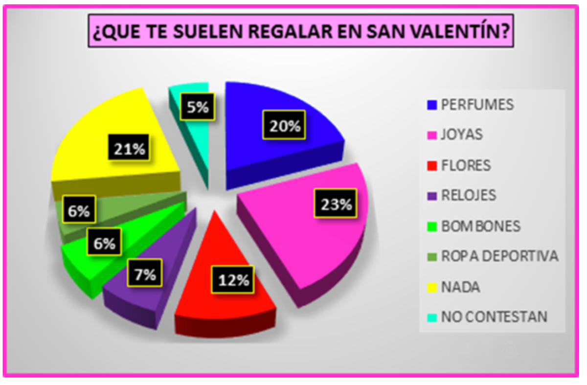 San Valentín